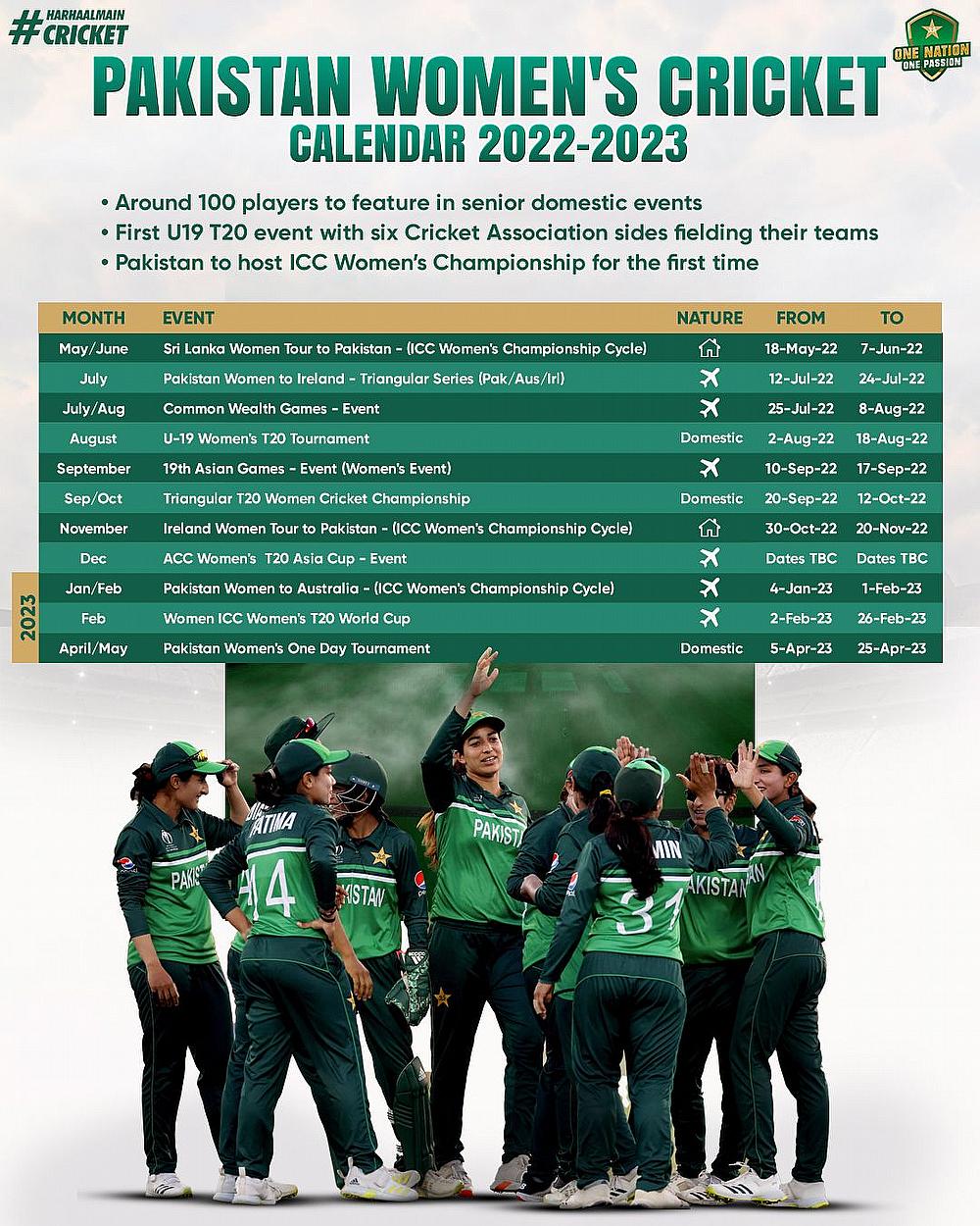 Women's Cricket Season 2022-23