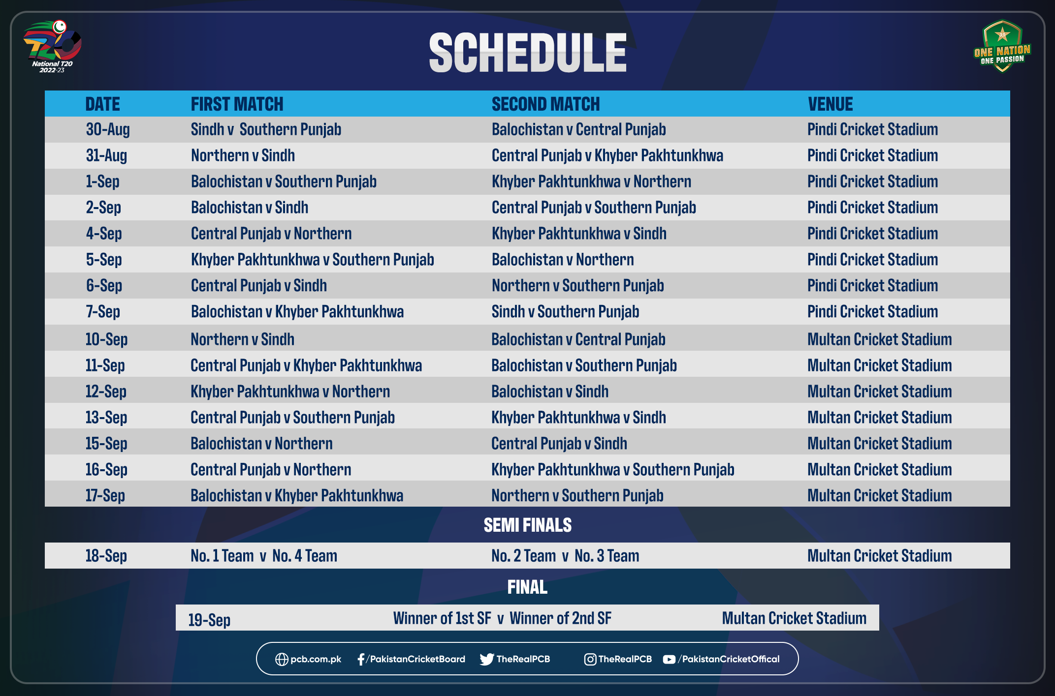 Squads and schedule announced for upcoming edition of National T20